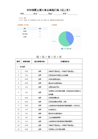 中外历史中外历史纲要上 第7单元——2021-2023年高考历史真题单元汇编 （学生版+解析版）