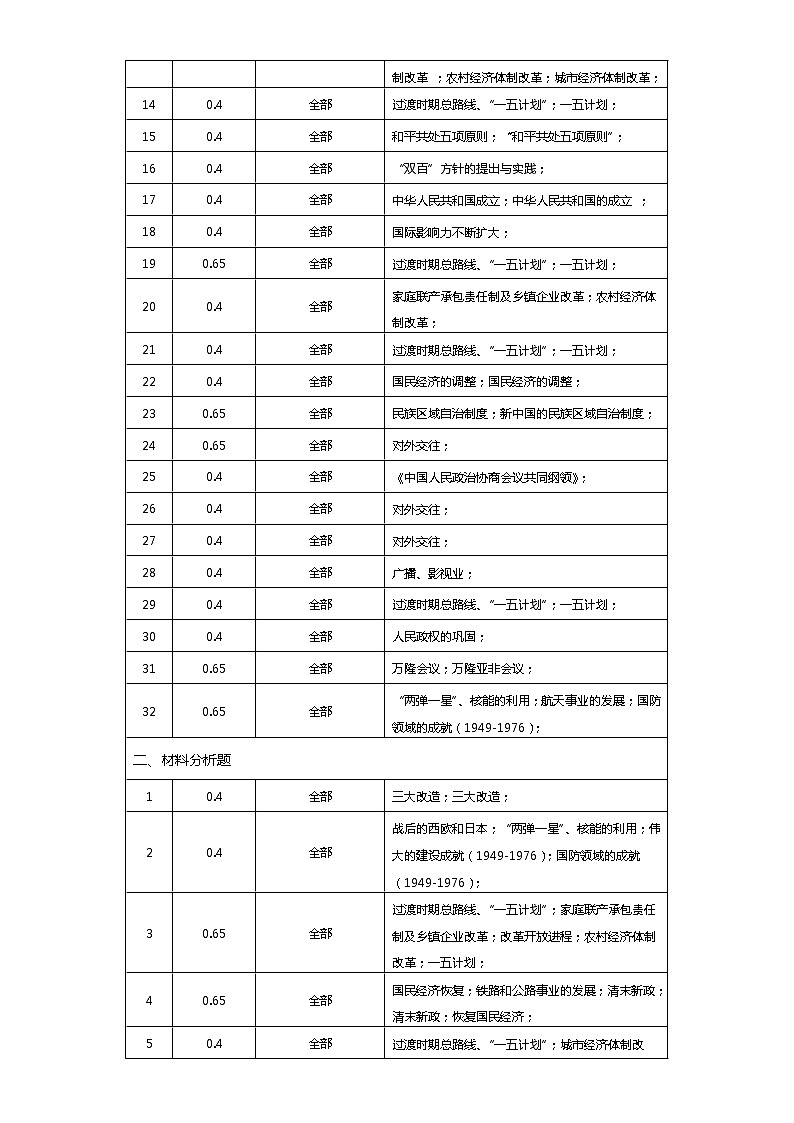 中外历史中外历史纲要上 第9单元——2021-2023年高考历史真题单元汇编 （学生版+解析版）02