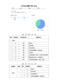 中外历史中外历史纲要下 第1单元——2021-2023年高考历史真题单元汇编 （学生版+解析版）