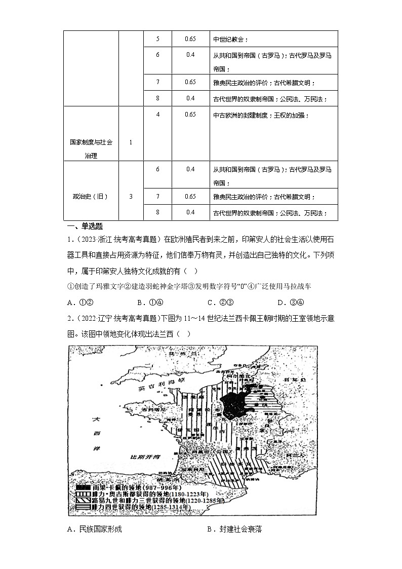 中外历史中外历史纲要下 第1单元——2021-2023年高考历史真题单元汇编 （学生版+解析版）02