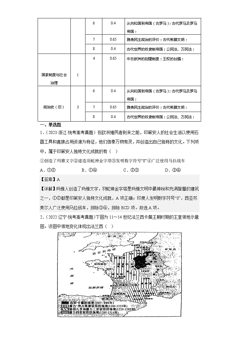 中外历史中外历史纲要下 第1单元——2021-2023年高考历史真题单元汇编 （学生版+解析版）02