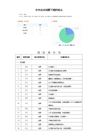 中外历史中外历史纲要下 第4单元——2021-2023年高考历史真题单元汇编 （学生版+解析版）