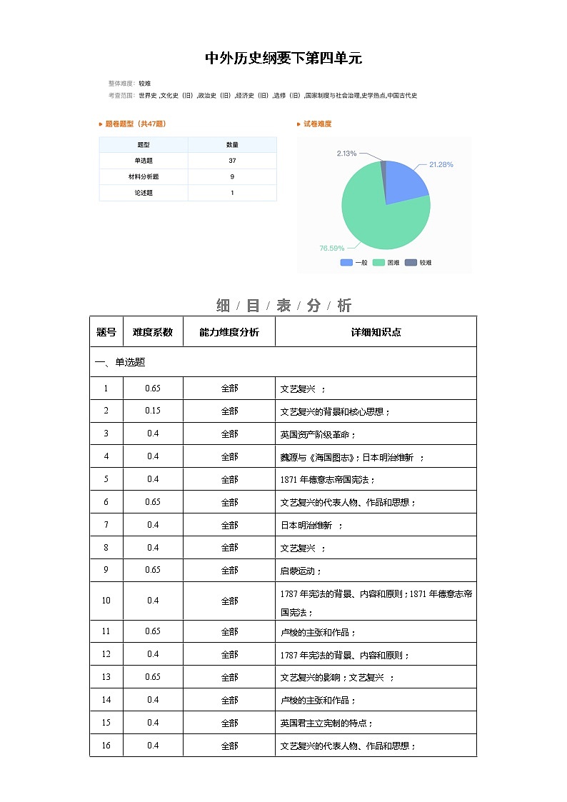 中外历史中外历史纲要下 第4单元——2021-2023年高考历史真题单元汇编 （学生版+解析版）01
