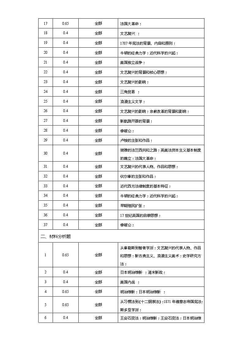 中外历史中外历史纲要下 第4单元——2021-2023年高考历史真题单元汇编 （学生版+解析版）02