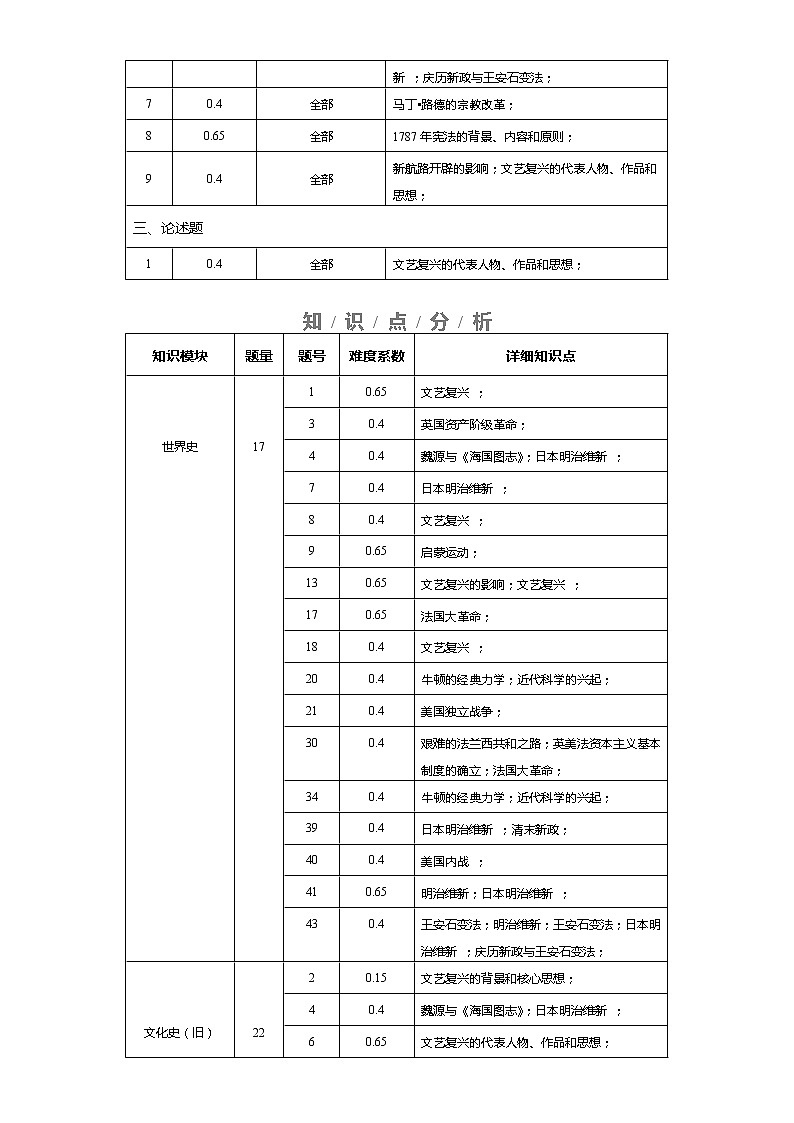 中外历史中外历史纲要下 第4单元——2021-2023年高考历史真题单元汇编 （学生版+解析版）03