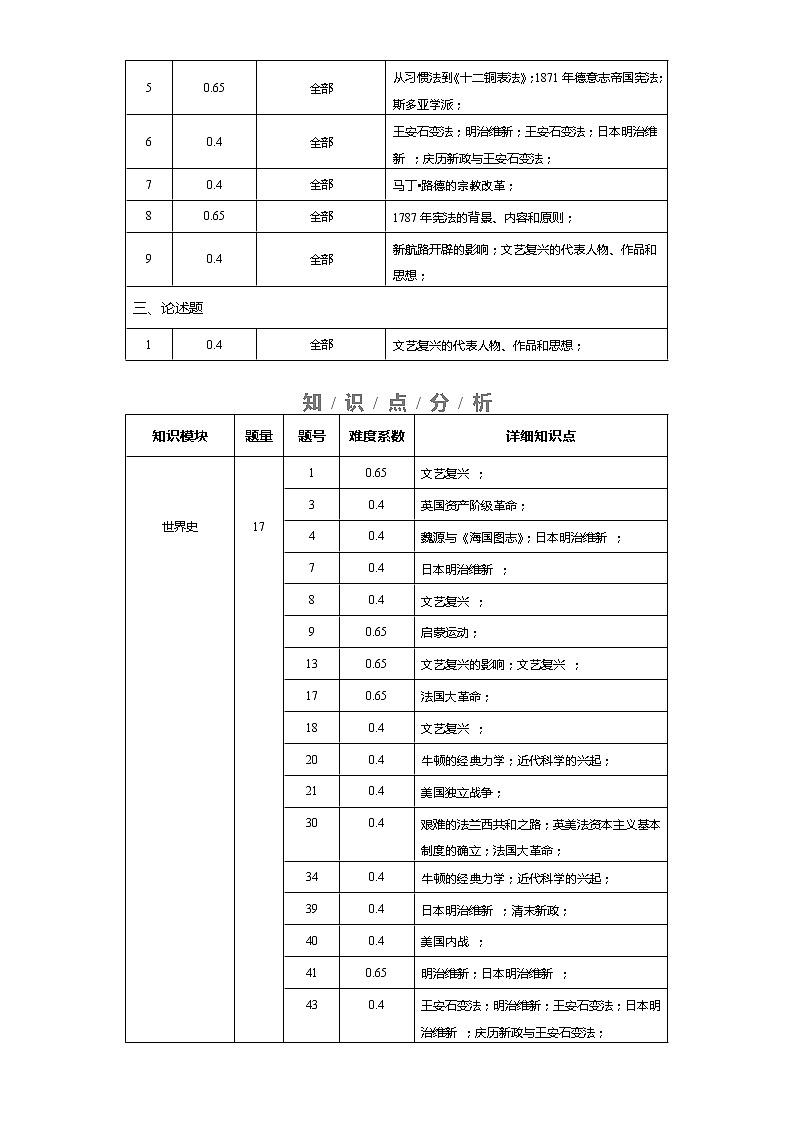 中外历史中外历史纲要下 第4单元——2021-2023年高考历史真题单元汇编 （学生版+解析版）03
