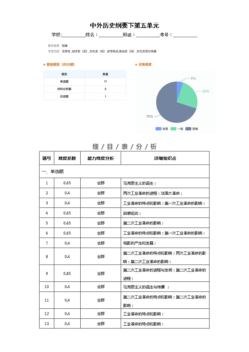 中外历史中外历史纲要下 第5单元——2021-2023年高考历史真题单元汇编 （学生版+解析版）01