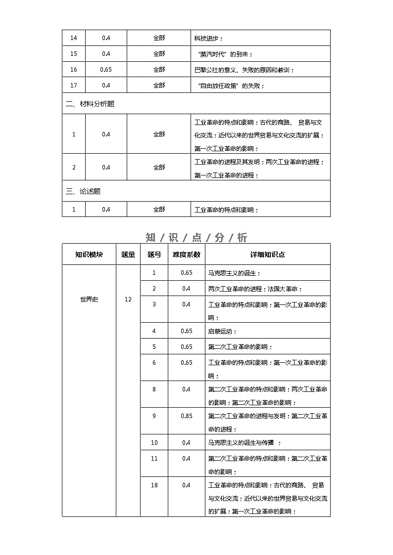 中外历史中外历史纲要下 第5单元——2021-2023年高考历史真题单元汇编 （学生版+解析版）02
