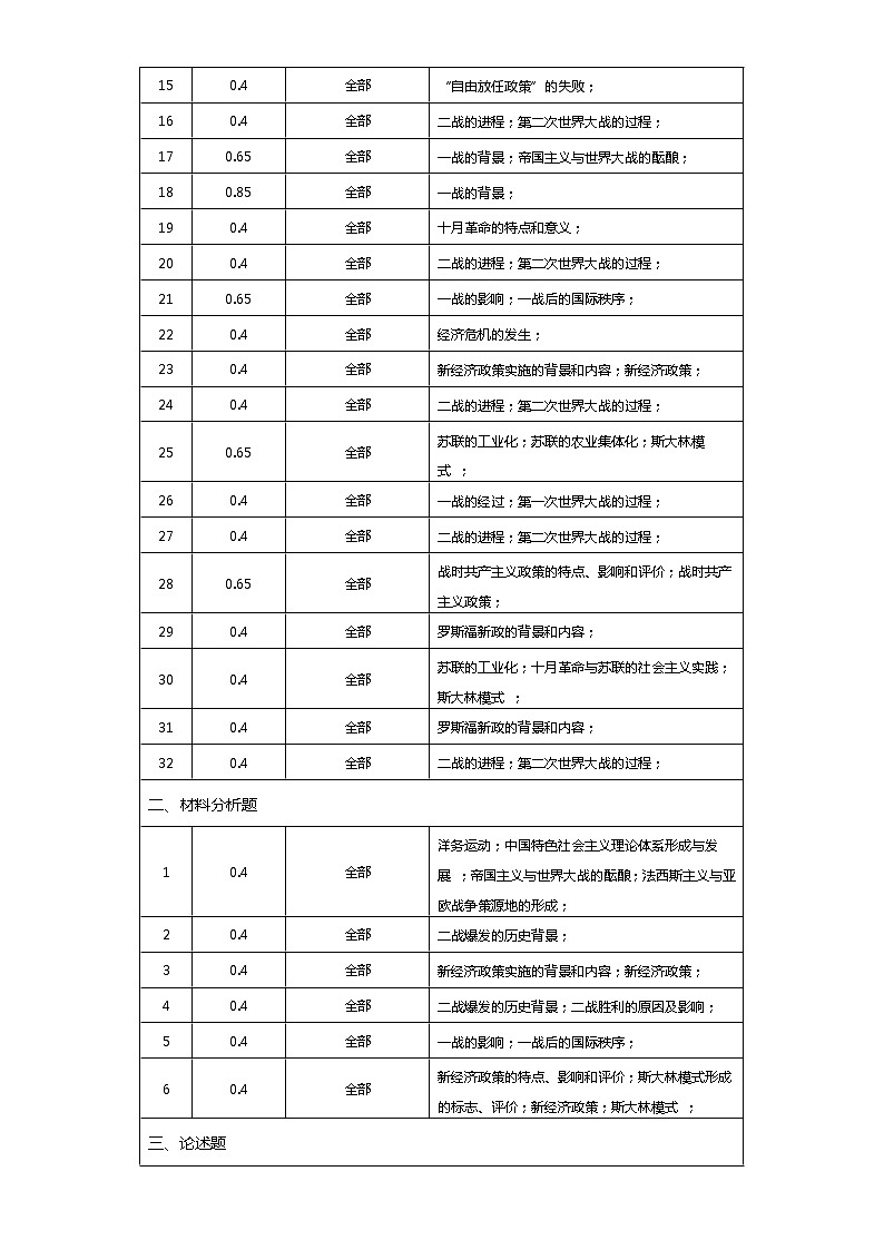 中外历史中外历史纲要下 第7单元——2021-2023年高考历史真题单元汇编 （学生版+解析版）02