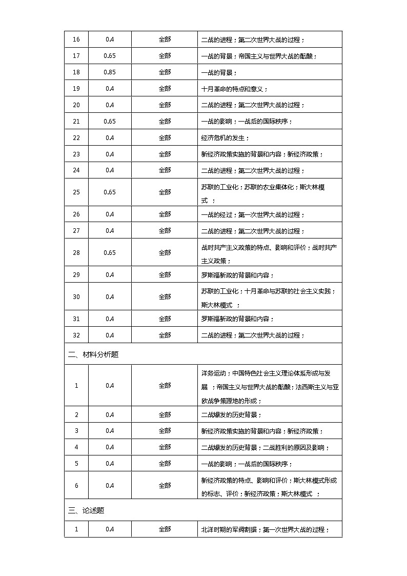 中外历史中外历史纲要下 第7单元——2021-2023年高考历史真题单元汇编 （学生版+解析版）02