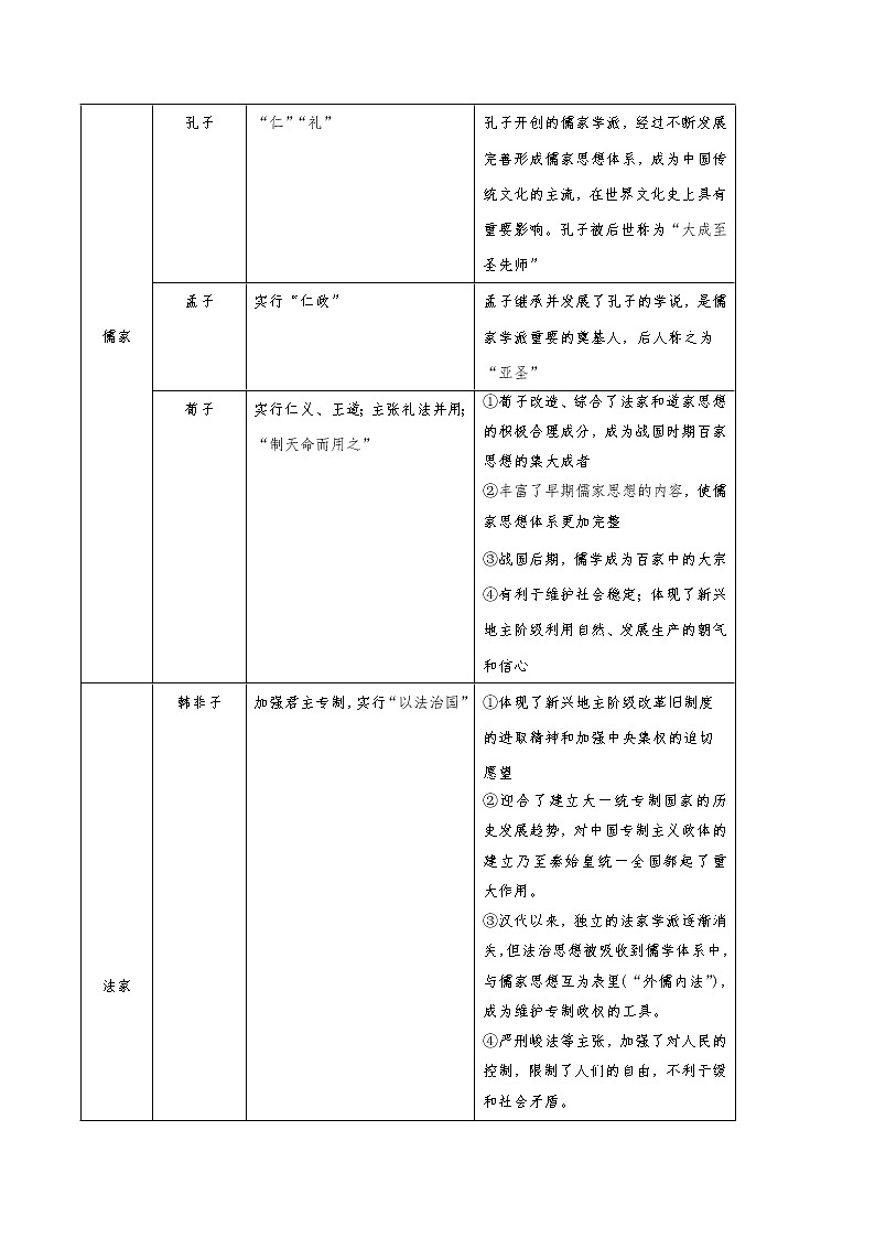 高考历史考点一遍过 考点27 春秋战国时期的“百家争鸣”第3页