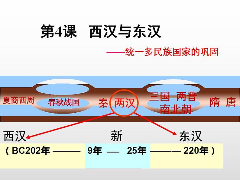 第4课 西汉与东汉——统一多民族封建国家的巩固 课件--2022-2023学年高中历史统编版（2019）必修中外历史纲要上册第1页