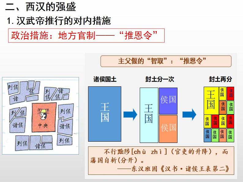 第4课 西汉与东汉——统一多民族封建国家的巩固 课件--2022-2023学年高中历史统编版（2019）必修中外历史纲要上册第8页