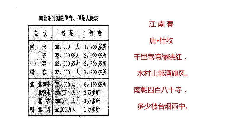 第8课 三国至隋唐的文化 课件--2022-2023学年高中历史统编版（2019）必修中外历史纲要上册第7页