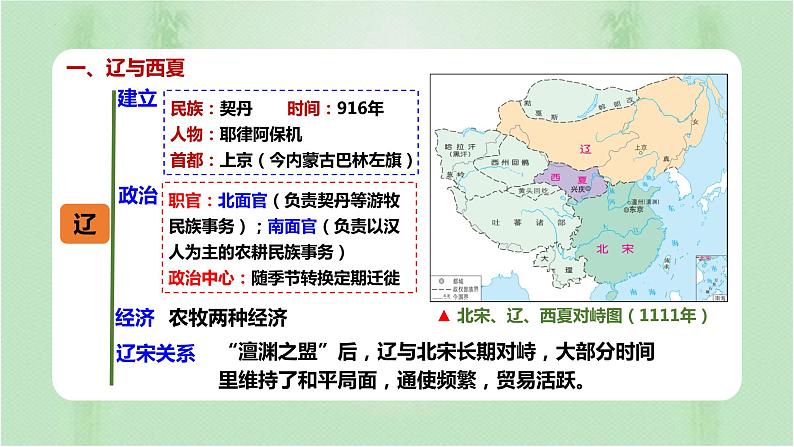 第10课 辽夏金元的统治 课件--2022-2023学年高中历史统编版（2019）必修中外历史纲要上册05