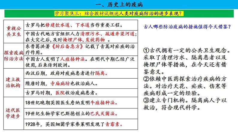 第14课 历史上的疫病与医学成就 课件--2022-2023学年高中历史统编版（2019）选择性必修二07