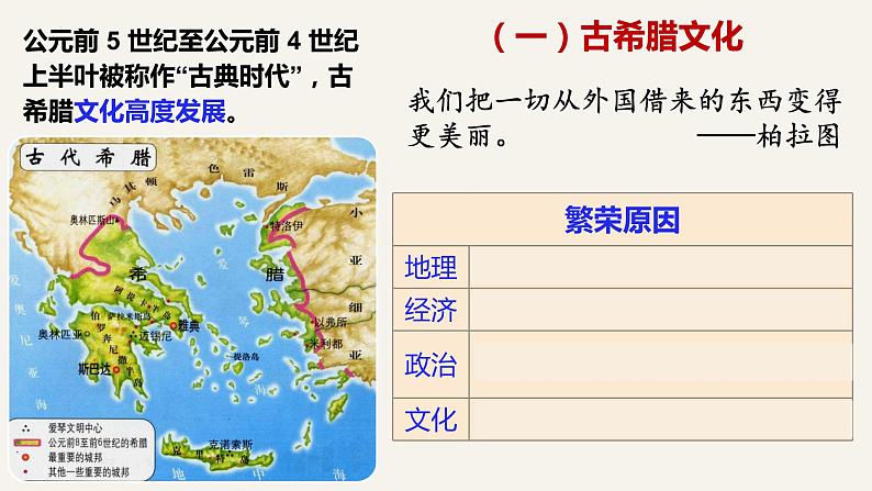 第4课 欧洲文化的形成 课件--2022-2023学年高中历史统编版（2019）选择性必修三04