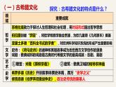 第4课 欧洲文化的形成 课件--2022-2023学年高中历史统编版（2019）选择性必修三