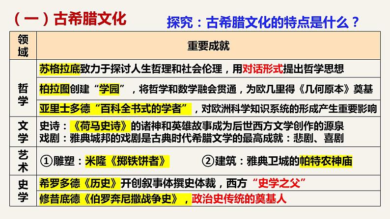 第4课 欧洲文化的形成 课件--2022-2023学年高中历史统编版（2019）选择性必修三05