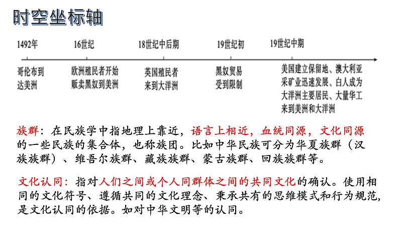 第7课 近代殖民活动和人口的跨地域转移 课件--2022-2023学年统编版（2019）高中历史选择性必修三第3页