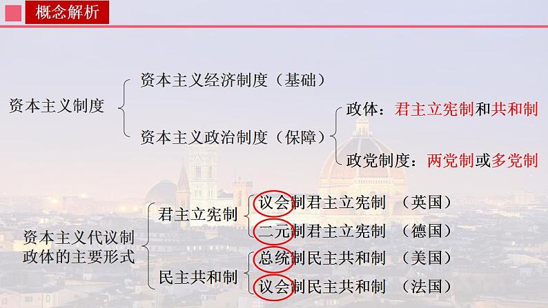 第9课 资产阶级革命与资本主义制度的确立课件--2022-2023学年高中历史统编版（2019）必修中外历史纲要下册04