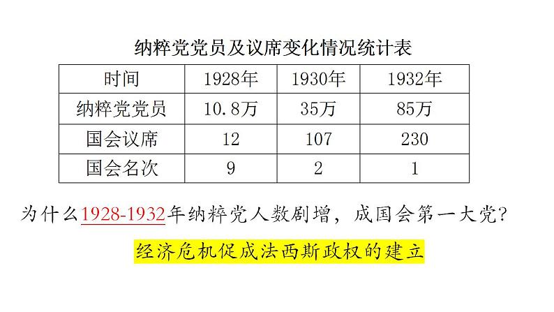 第17课 第二次世界大战与战后国际秩序的形成 课件--2022-2023学年高中历史统编版（2019）必修中外历史纲要下册08