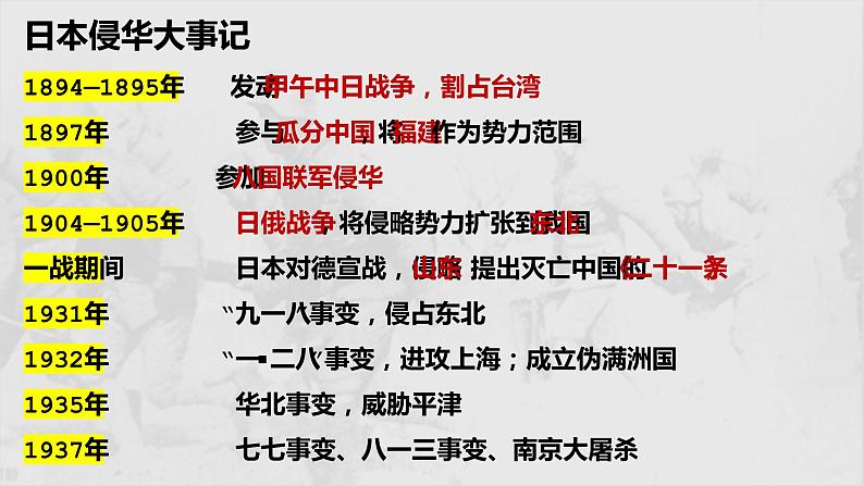 第24课  全民族浴血奋战与抗日战争的胜利 课件--2022-2023学年统编版（2019）高中历史必修中外历史纲要上册01