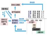 第8课 欧洲的思想解放运动 课件--2022-2023学年高中历史统编版2019必修中外历史纲要下册