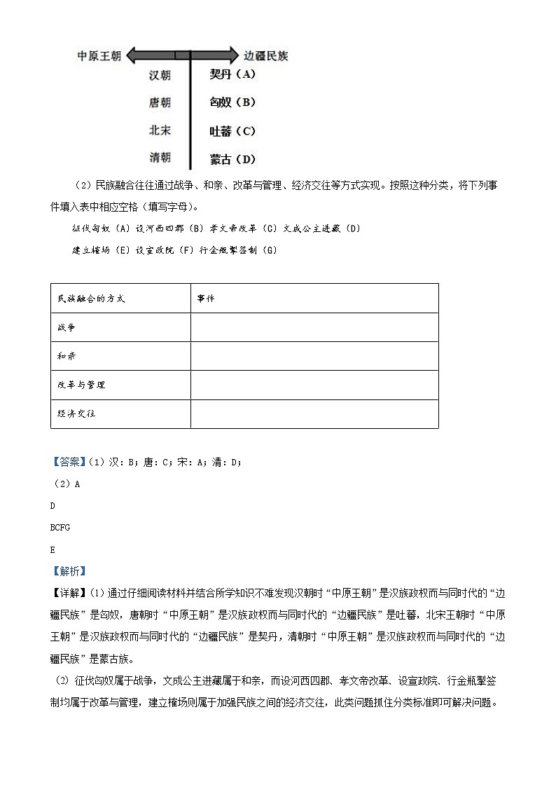 2022上海奉贤区致远高级中学高二下学期期中历史（合格考）试题含解析03