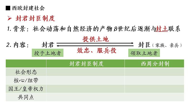 第3课 中古时期的欧洲 课件--2022-2023学年高中历史统编版（2019）必修中外历史纲要下册06