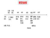 第4课  欧洲文化的形成课件PPT