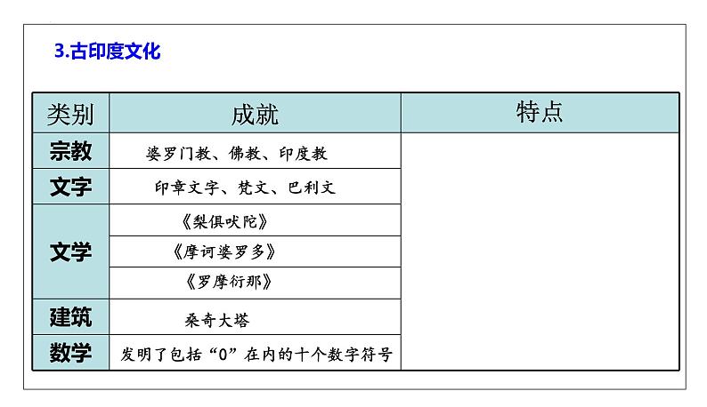 第5课    南亚、东亚与美洲的文化课件PPT07