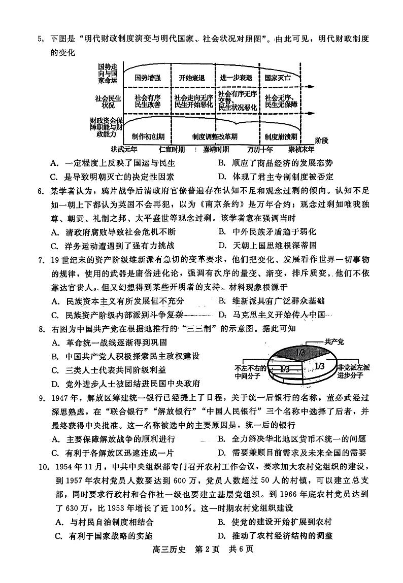 2023届河北省高三下学期高考前适应性考试 历史试题及答案02