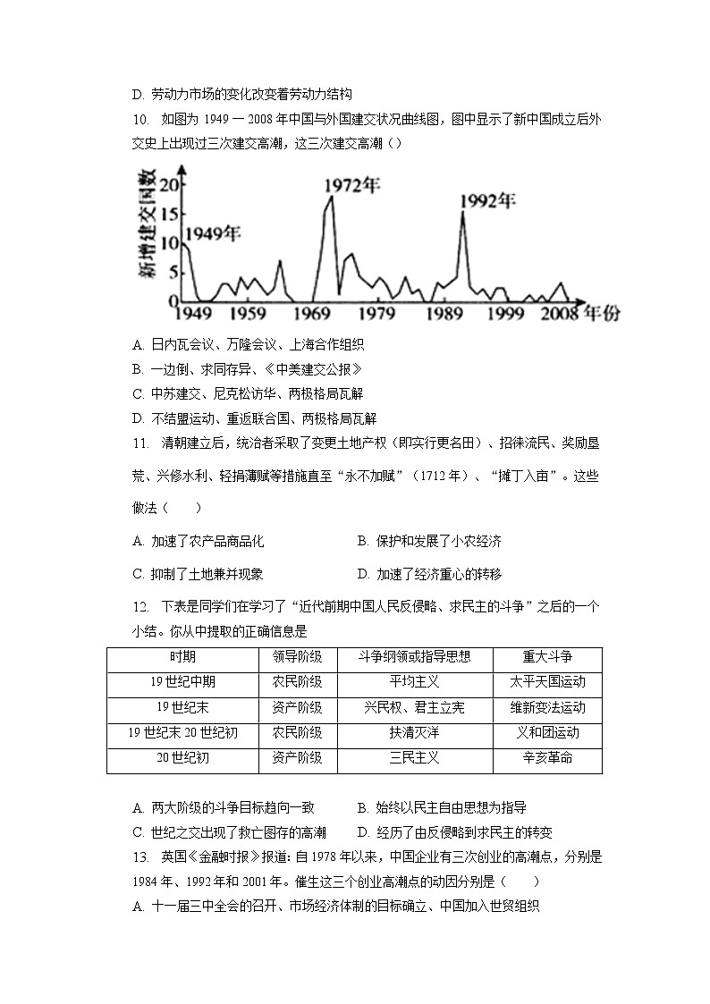2023天津市市区重点中学高三下学期联考模拟试卷（一）历史含答案03