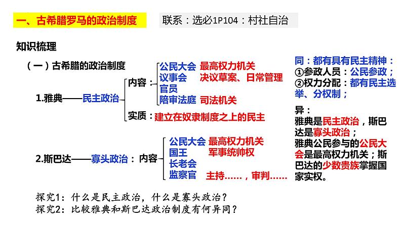 第2课 西方国家古代和近代政治制度的演变-备战高考一轮复习专题复习课件（选择性必修1）02