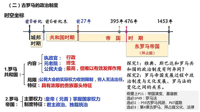 第2课 西方国家古代和近代政治制度的演变-备战高考一轮复习专题复习课件（选择性必修1）04