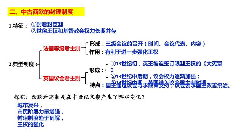 第2课 西方国家古代和近代政治制度的演变-备战高考一轮复习专题复习课件（选择性必修1）05