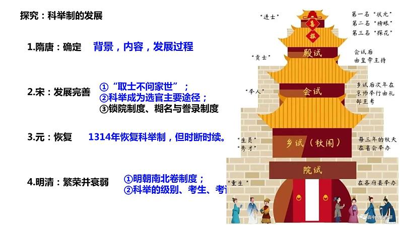 第5课 中国古代官员的选拔与管理-备战高考一轮复习专题复习课件（选择性必修1）第3页