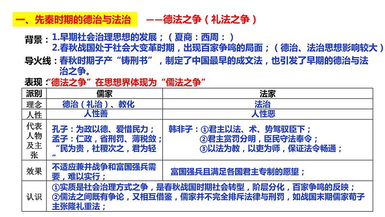 第8课 中国古代的法治与教化-备战高考一轮复习专题复习课件（选择性必修1）第2页