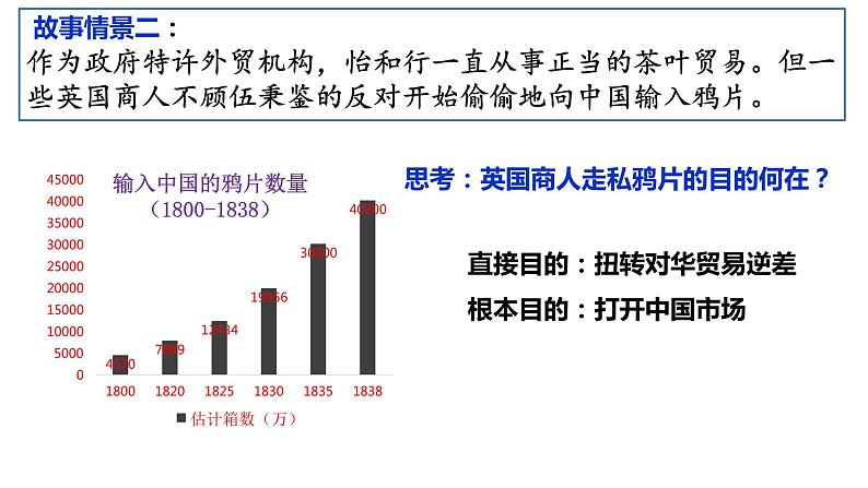 第16课 两次鸦片战争（33页）课件PPT第5页