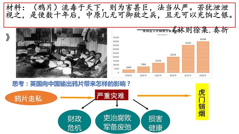 第16课 两次鸦片战争（33页）课件PPT第6页