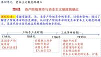 人教统编版(必修)中外历史纲要(下)第9课	 资产阶级革命与资本主义制度的确立评课课件ppt