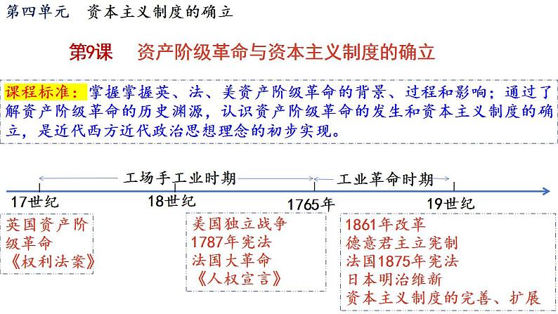 第9课  资产阶级革命与资本主义制度的确立 课件--2022-2023学年高中历史统编版（2019）必修中外历史纲要下册01