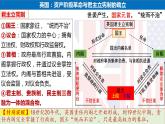 第9课  资产阶级革命与资本主义制度的确立 课件--2022-2023学年高中历史统编版（2019）必修中外历史纲要下册