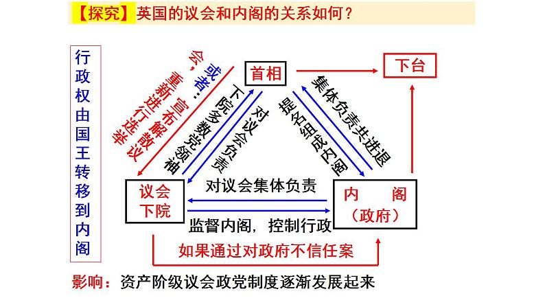 第9课  资产阶级革命与资本主义制度的确立 课件--2022-2023学年高中历史统编版（2019）必修中外历史纲要下册06