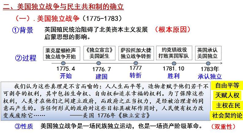 第9课  资产阶级革命与资本主义制度的确立 课件--2022-2023学年高中历史统编版（2019）必修中外历史纲要下册07