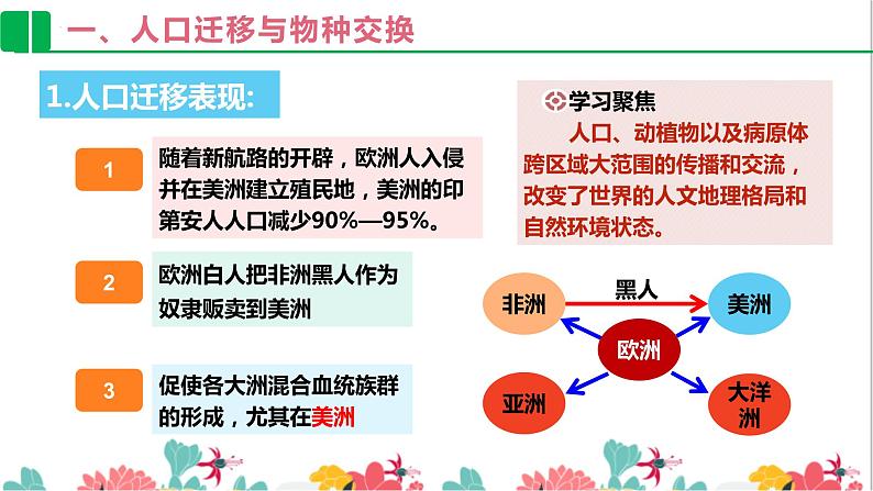 第7课 全球联系的初步建立 课件--2022-2023学年高中历史统编版（2019）必修中外历史纲要下册第7页