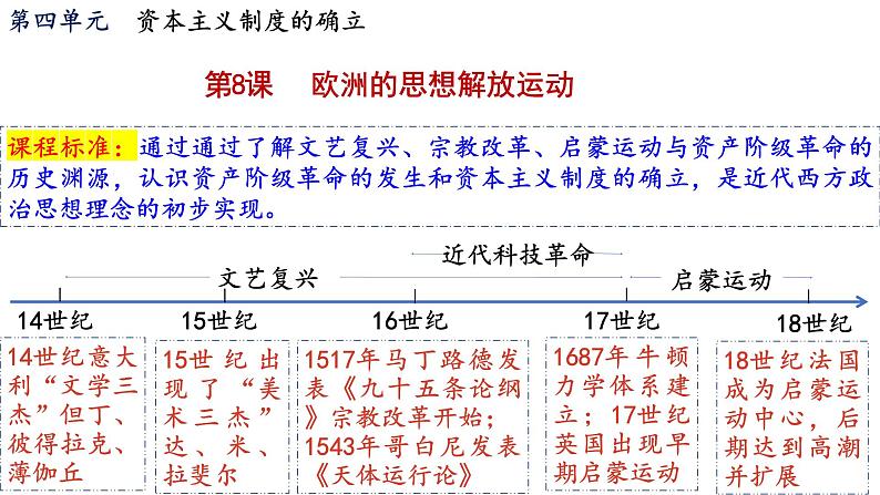 第8课 欧洲的思想解放运动课件--2022-2023学年高中历史统编版（2019）必修中外历史纲要下册第1页