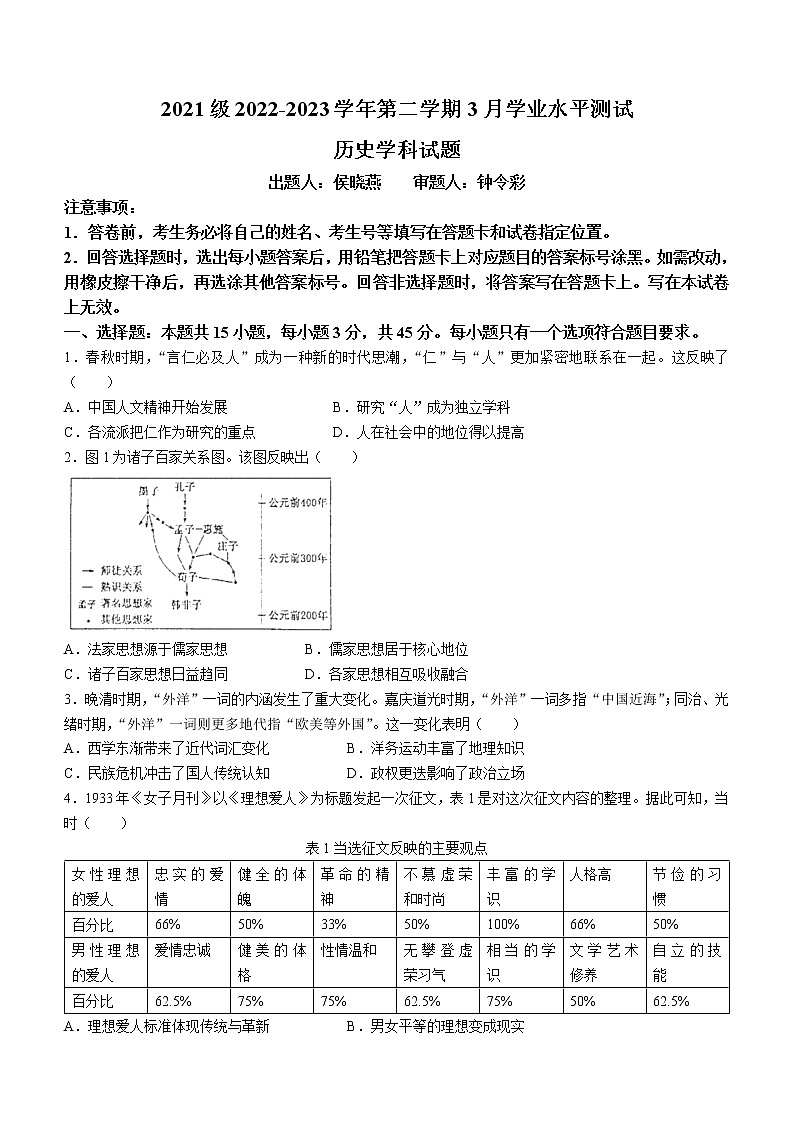 山东省济南市山东师大附中2022-2023学年高二下学期3月月考历史试题第1页