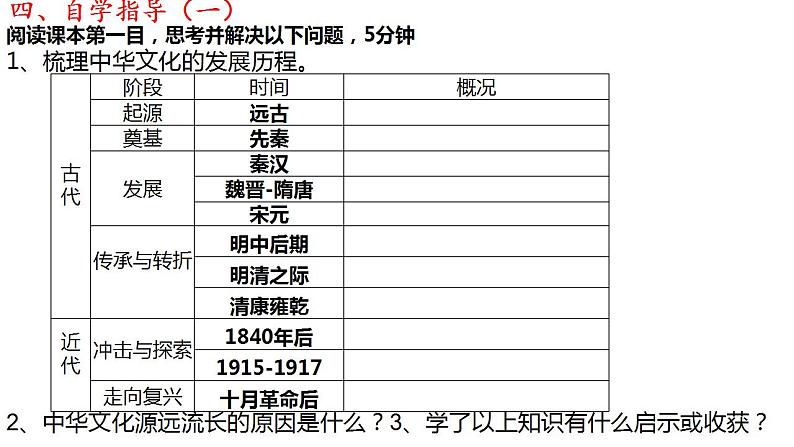 第1课 中华优秀传统文化的内涵与特点 课件--2022-2023学年高中历史统编版（2019）选择性必修三第6页